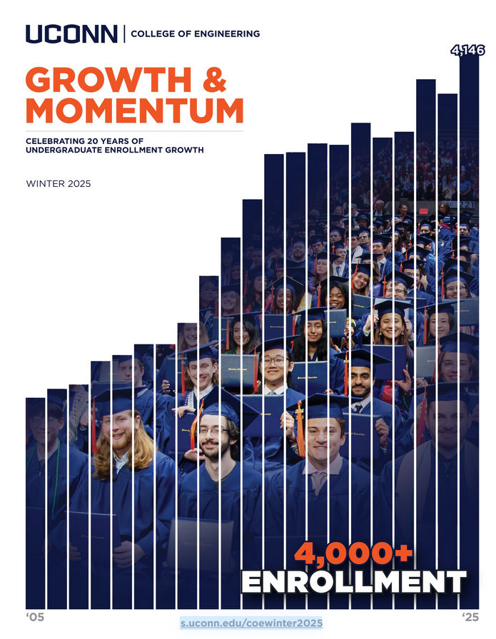 growth and momentum cover for winter 2025